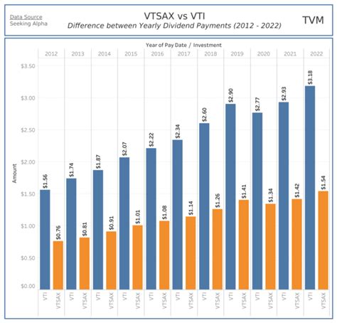 nysearca: vti|vti ex dividend date.